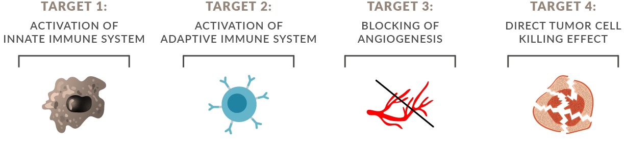 AUP-55 multi-targeting to prevent cancer deaths